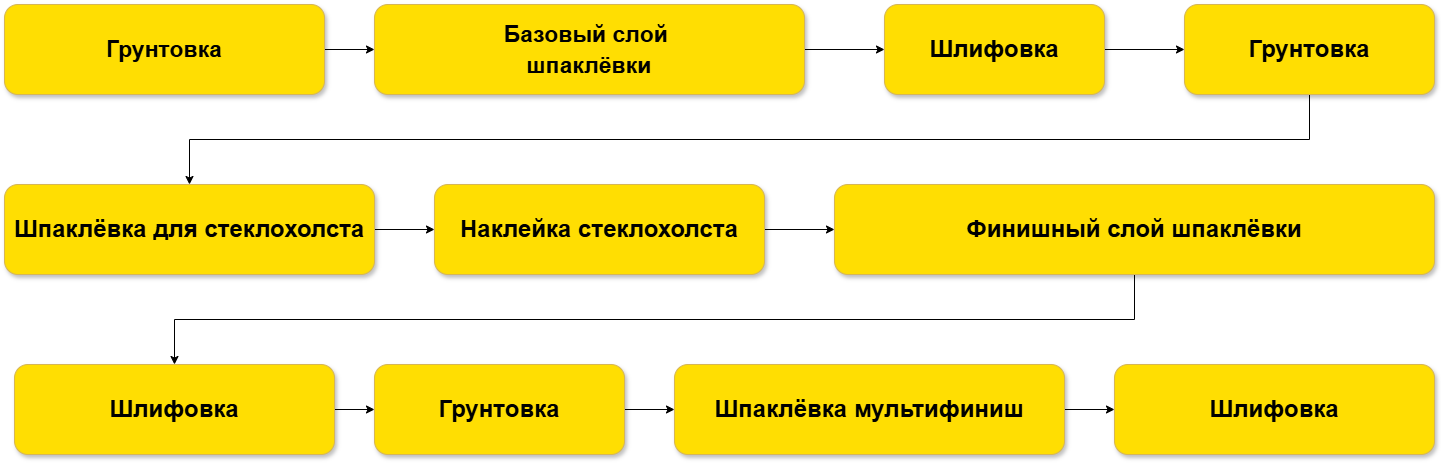 Image title